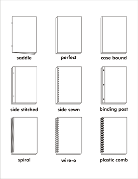 Binding styles and Options 